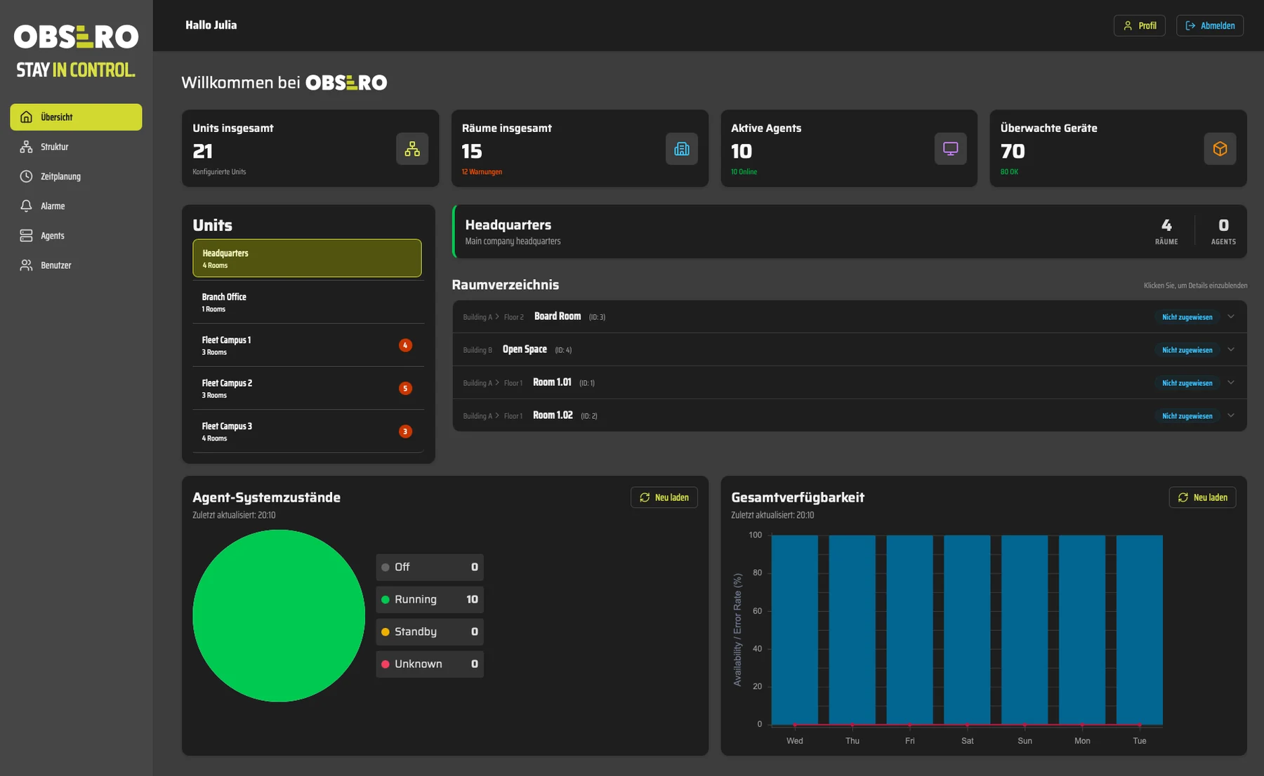 Globale Ansicht in der Obsero Management Platform